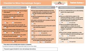 Proposed surgical checklist for minor dermatology interventions.