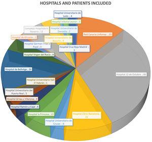 Experience With Bexarotene to Treat Cutaneous T-Cell Lymphomas: A Study of the Spanish Working Group of Cutaneous Lymphomas