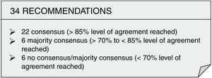 Iberia Consensus on Strategies to Prevent and Manage Irritation by Topical Retinoids in Facial and Trunk Acne