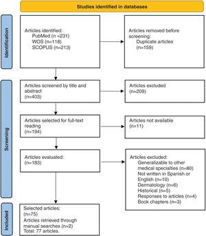 Bioethical Conflicts in Current Dermatology: A Narrative Review