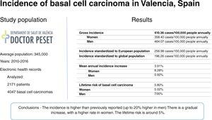 Basal Cell Carcinoma: Incidence and Trends in Valencia, Spain
