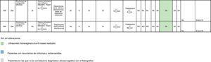 varicoza psychosomatics tabel