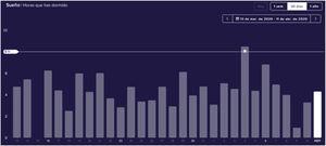 Patrón de sueño de un médico durante el brote de COVID-19 en el Hospital Universitario de La Princesa, del 13 de marzo al 11 de abril de 2020, por Fitbit, con permiso (https://www.fitbit.com/sleep).