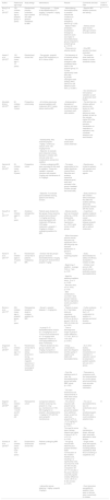 Propofol use in newborns and children: is it safe? A systematic review