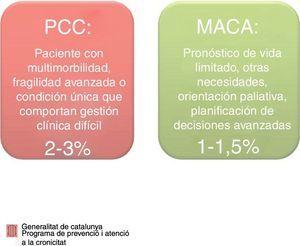 Características del paciente PCC y del paciente MACA.