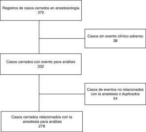 Selección de casos para análisis.