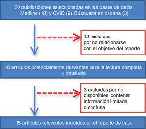 Ricerca bibliografica.