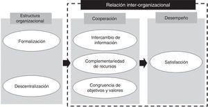 modelo teórico do estudo.