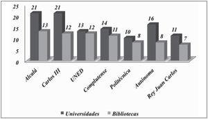 Comparativa, ranking de transparencia universidades-bibliotecas.