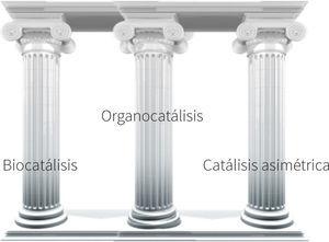 Los tres pilares de la catálisis asimétrica.