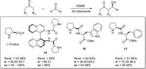 Reacciones aldólicas organocatalizadas usando la técnica HSBM en ausencia de disolvente.