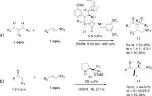 Reacciones de Michael organocatalizadas en ausencia de disolvente usando la técnica HSBM.