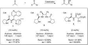 Reacciones aldólicas organocataüzadas usando un exceso de acetona.