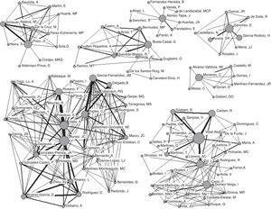 Red de los grandes productores y todos sus colaboradores de artículos en la categoría Psychology Educational de la Web of Science (2004-2013).