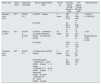 Native vitamin D in pre-dialysis chronic kidney disease | Nefrología