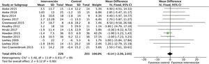 Metaanálisis de las intervenciones del ejercicio aeróbico y ejercicio de resistencia sobre la tasa de filtrado glomerular (filtrado glomerural estimado; ml/min).