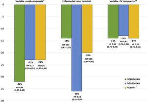 Finerenona: Completando El Abordaje Del Paciente Con Enfermedad Renal Y ...