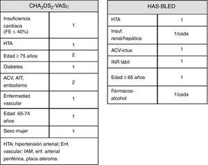 Escalas CHA2DS2-VASc y HAS-BLED.