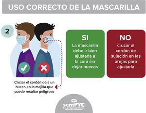 Uso correcto de las mascarillas. Fuente: Infografía 2/8 elaborada por el GdT de Seguridad del Paciente de semFYC.