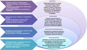 La violencia sexual y su abordaje en el sistema de salud