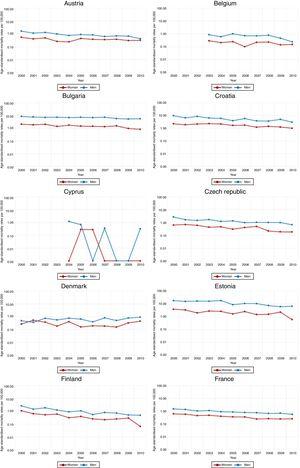 Age-standardised TB mortality rates trends in European Union for men and women by country, 2000–2010.