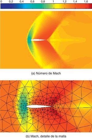 Flujo supersónico alrededor de un perfil NACA0012: número de Mach y detalle de la malla. M∞=1,25.