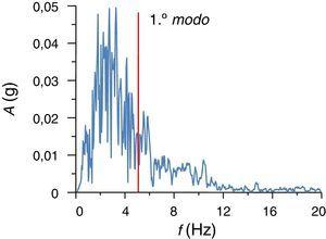 Espectro de amplitudes (Hollister).