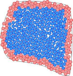 Representación figurada de un empaquetamiento donde las partículas interiores (color azul) quedan ocultas tras las partículas más cercanas a la superficie (color rojo).