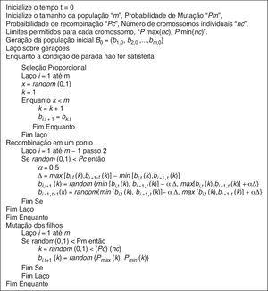 Pseudocódigo para o algoritmo genético com codificação real (adaptado de: Gomes e Silva [19]).