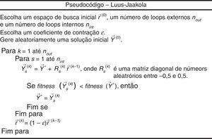 Pseudocódigo do método de Luus‐Jaakola, onde Fitness(Y→)=S(Y→), dado pela equação (6).
