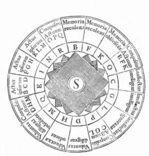Diagrama ilustrativo de las potencias del alma racional (figura S), contenido en la edición latina de Maguncia (1722) de la obra Arte demostrativa (1283) de Raimundo Lulio (1232-1316).