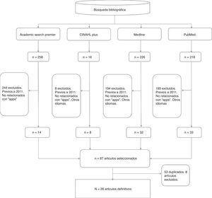 Diagrama de flujo.