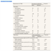 Utilizacion Del Cuestionario European Quality Of Life 5 Dimensions Eq 5d Para Valorar La Variacion De La Calidad De Vida Relacionada Con La Salud Debida A La Gripe Gaceta Sanitaria