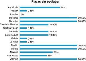 Plazas de pediatría cubiertas por un médico sin título de especialista en pediatría, porcentaje por comunidades autónomas5.