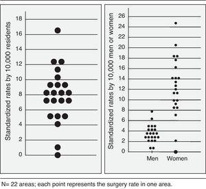 Standardized rates of carpal tunnel release surgery (Valencia Community, Spain, 2006).