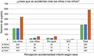 Percepción de la accidentalidad en escolares de 8-9 años de edad. Navarra, curso 2012-13.