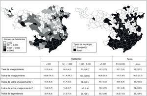 Distribución de los municipios de la provincia de Girona según el número de habitantes y el tipo de municipio, e indicadores demográficos de envejecimiento (año 2012).