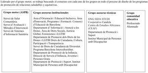 Composición de los grupos que conforman el proceso participativo de la estrategia para el abordaje de las relaciones saludables y equitativas en los centros educativos de Barcelona, 2021.