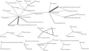 Redes de colaboración institucional (intensidad de colaboración ≥ 3) identificadas en Archivos de Bronconeumología (2003-2007).