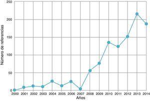 Número de referencias bibliográficas en Pubmed sobre EBUS desde el año 2000 a 2014.