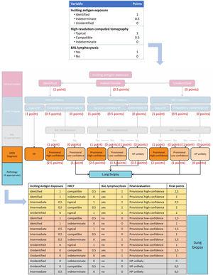 Application of the proposed punctuation to the diagnostic algorithm.