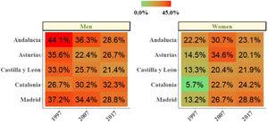 Percentage of current smoker patients for each study in each autonomous community.