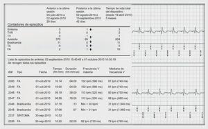 Registro electrocardiográfico en formato PDF de un episodio registrado por síntomas. FA: fibrilación auricular; TA: taquicardia auricular; TV: taquicardia ventricular; TVR: taquicardia ventricular rápida; V: ventricular.