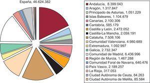 Población de España a 1 de enero 2016. Fuente: Instituto Nacional de Estadística25.