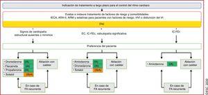hipertrofia ventricular izquierda