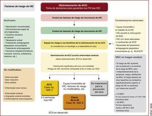 hemorragia intracraneal