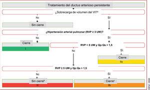 ductus arterioso persistente