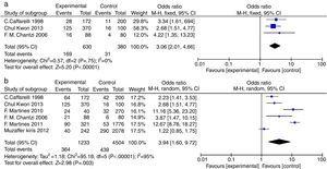 Participant data from studies included in the meta-analysis (AR vs. OME and allergy vs. OME). (a) AR vs. OME. Forest plots of the data of three studies; a fixed-effects method was used to compare AR patients in the EGs and CGs (P<0.00001). (b) Allergy vs. OME. Forest plots of the data of six studies; a random-effects method was used to compare AR patients in the EGs and CGs (P=0.003). Both P values indicate that AR and allergy are risk factors for OME. The level of statistical significance was set to P<0.05.
