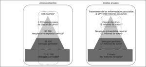 charge épidémiologique et économique de dépistage et de maladies associées au papillomavirus humain (HPV) en Espagne. Aglobocan 2007. Bcastellsague X et al. Dépistage et gestion du cancer du col utérin en Espagne. CEC. 2007. Ccastellsague X et al. Charge des verrues génitales en Espagne. Eurogin 2007. Destination basée sur: Gil A et al. Fardeau du cancer du col utérin nécessitant un hôpital de traitement en Espagne, période de 1999 2002. Edodesk J et al. Analysez Economique des Couts du cancer en France. Inca Mars 2007. Gestion et coûts PF Traitement des porteurs de cancer du poumon dans un hôpital universitaire. Département d'oncologie, Zurich, Suisse.