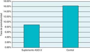 Reducción de la tasa de prematuridad. Metaanálisis del efecto de la ingesta de AGO3.